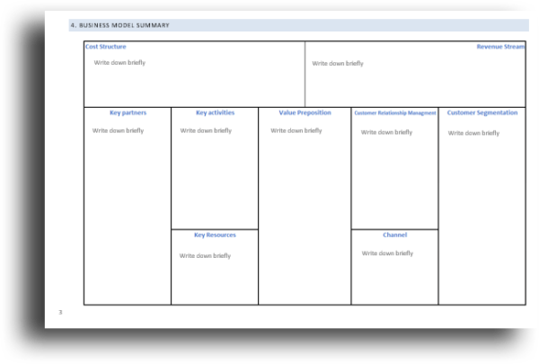 Business model template