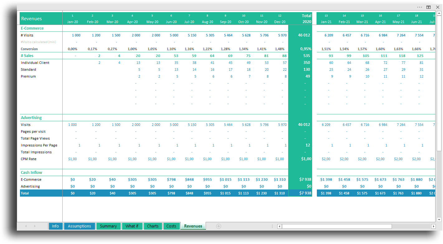 Excel E Commerce Cash Flow Dashboard Luxtemplates