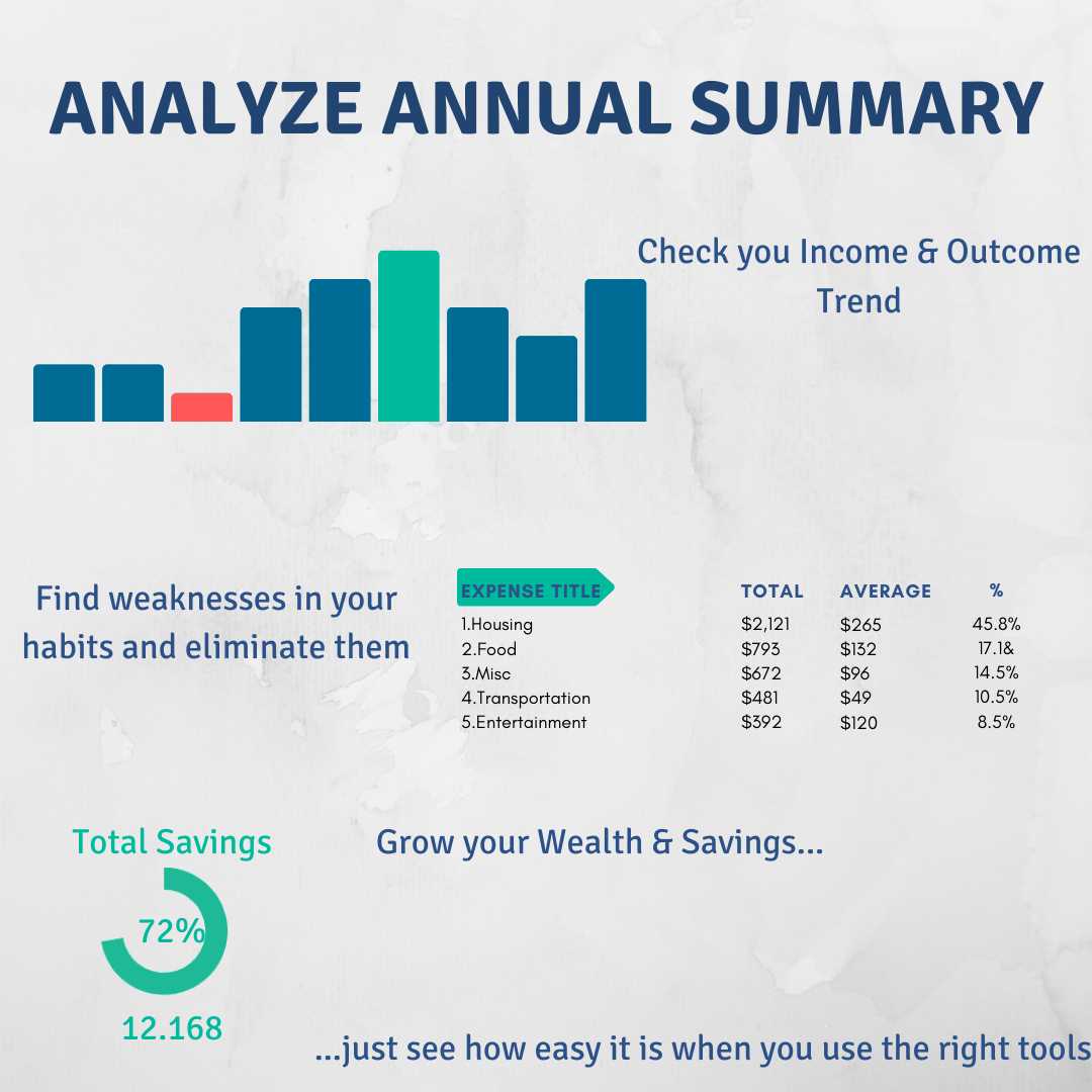 Analyze Annual Summary Grow Wealth Savings