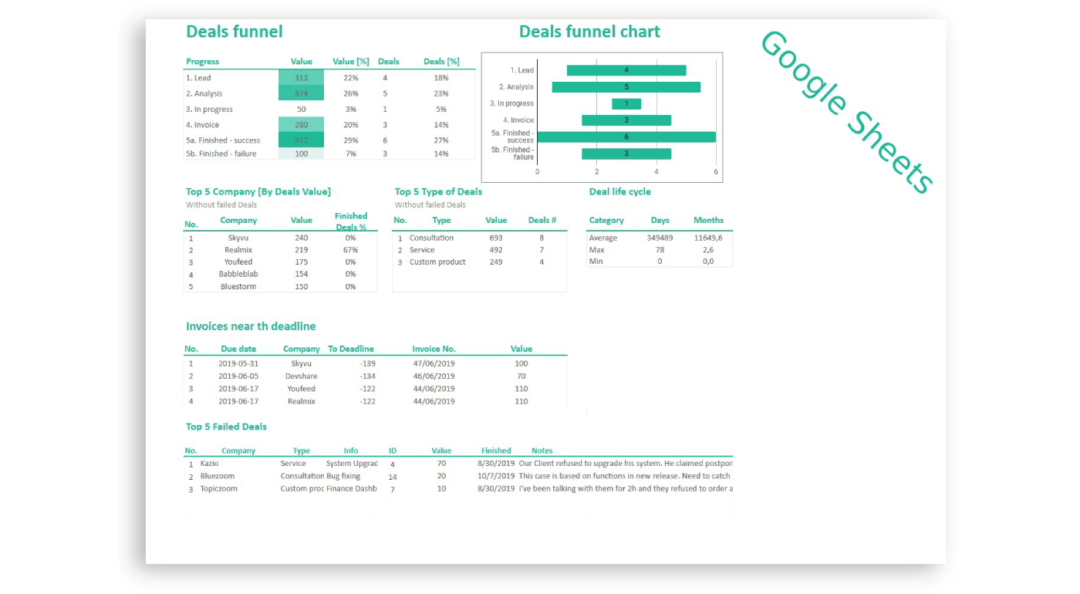 CRM Platform sales funnel dashboard excel