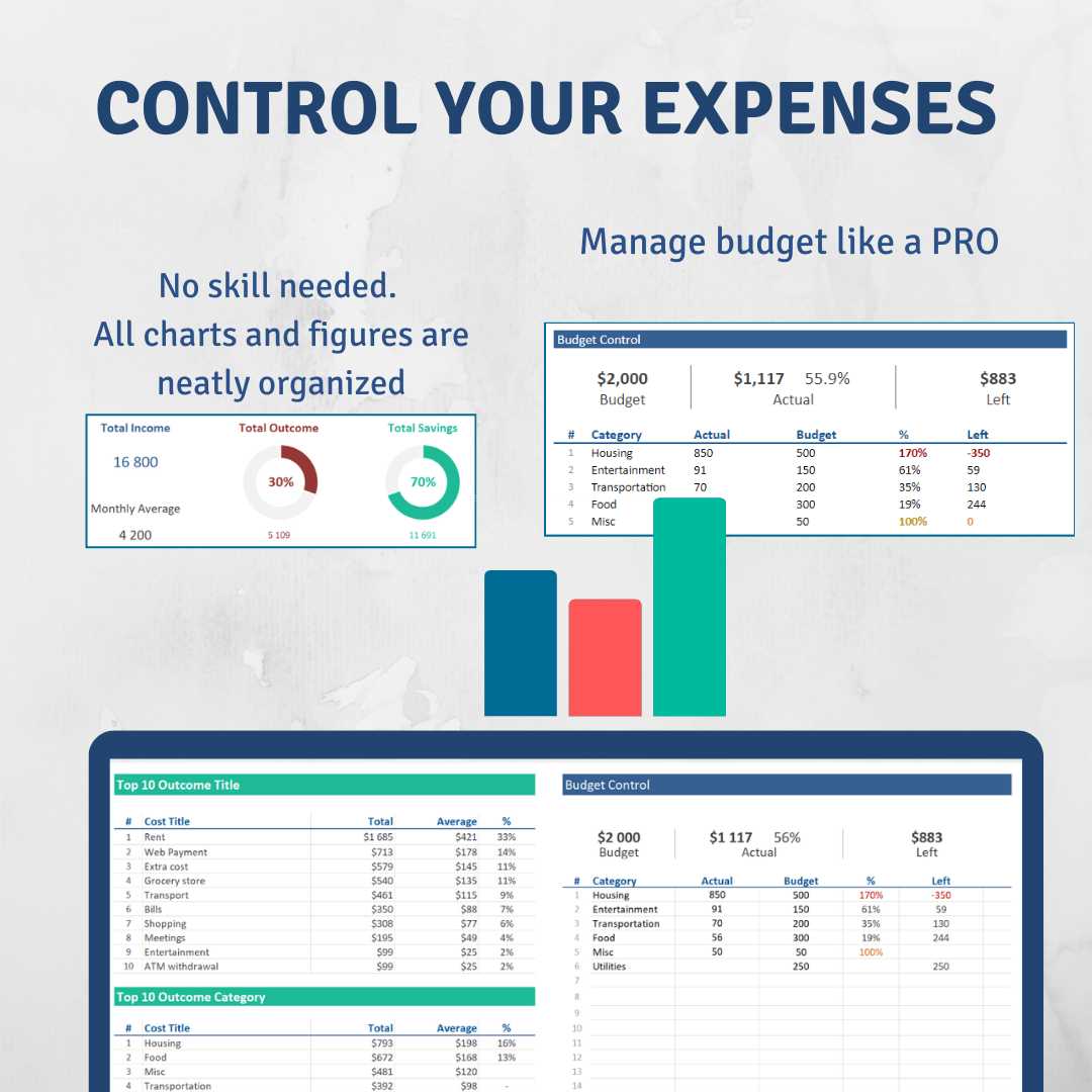 Control your Budget Outcome-Income Manage Like a Pro