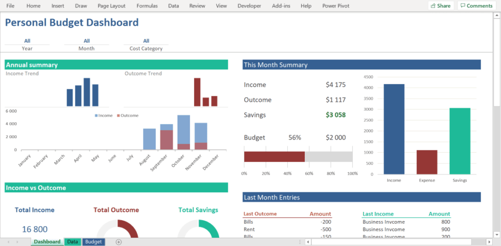 Personal Budget Spreadsheet - Expense Tracker | LuxTemplates