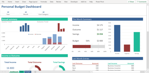 Dashboard Personal Monthy Expense Tracker Excel