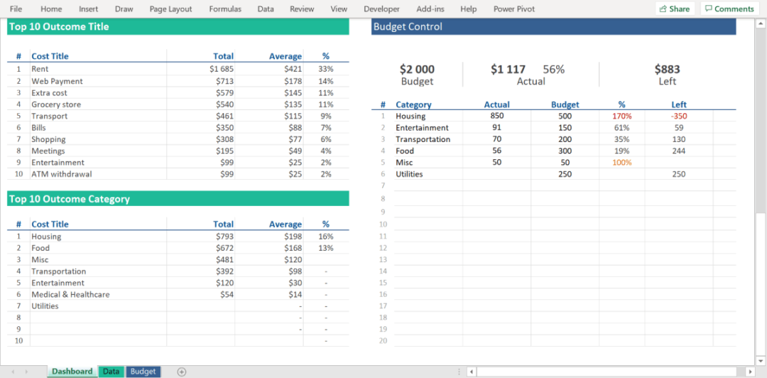 Dashboard Tracker Budget Planner