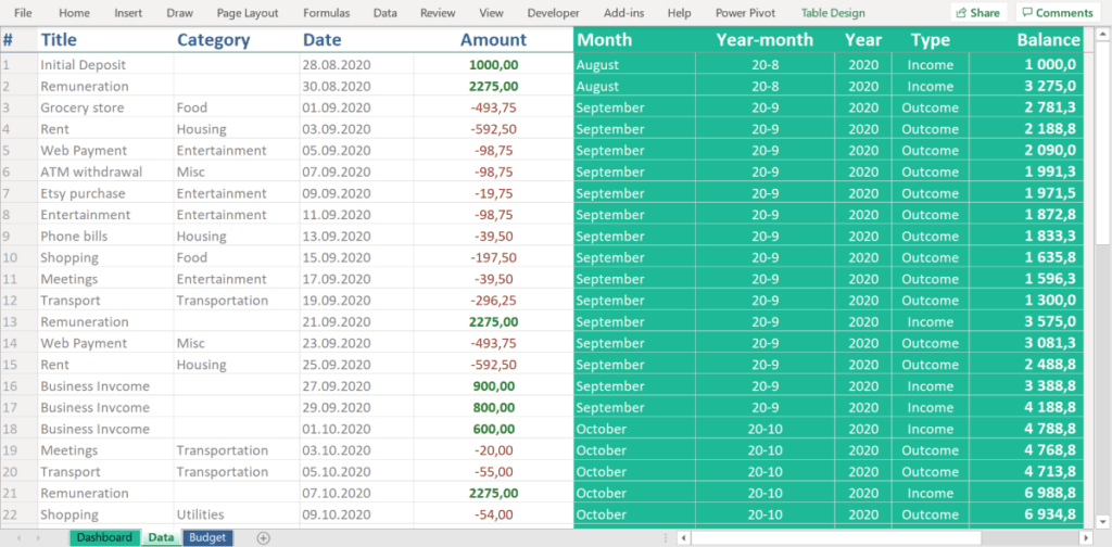 Personal Budget Spreadsheet - Expense Tracker | LuxTemplates