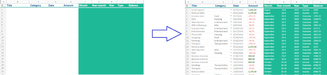 Excel Dashboard Provide Data