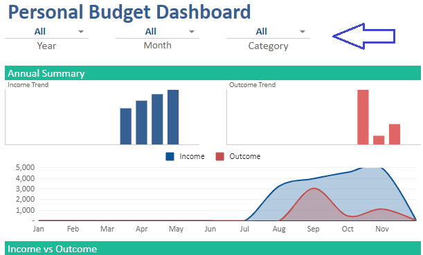 Filter Dashboard Income Expense
