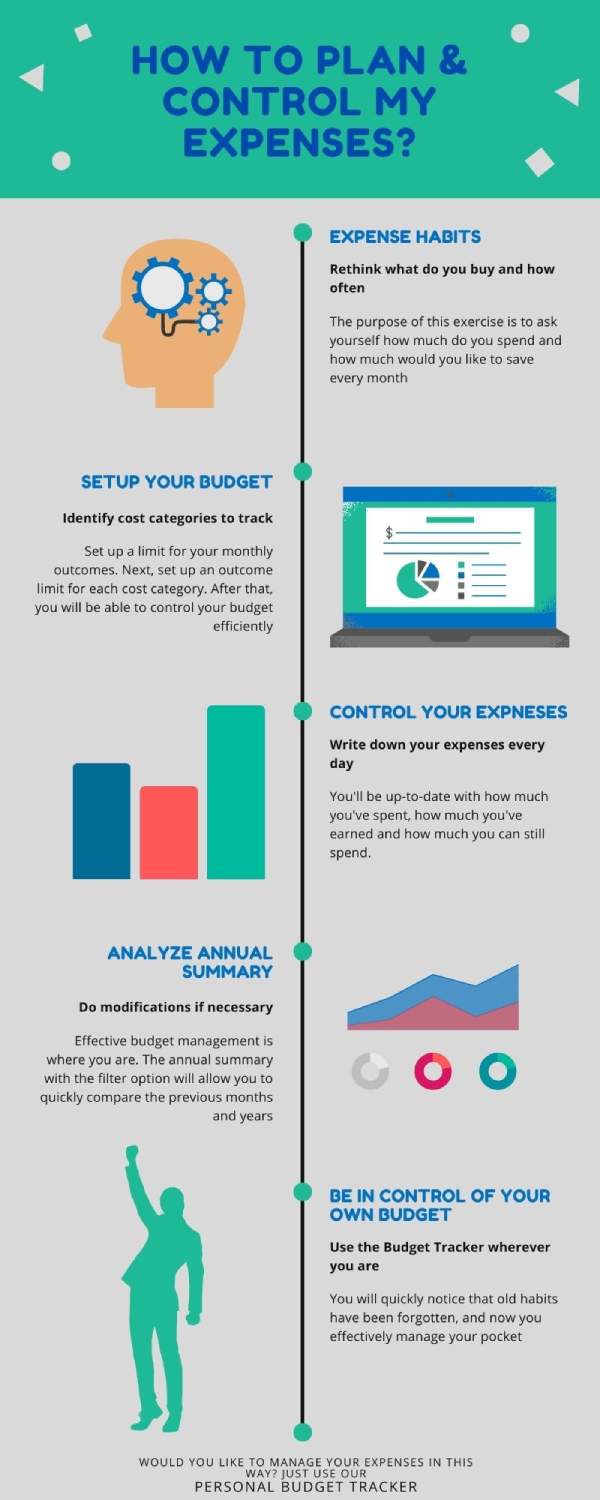 How To Plan Control Expenses Excel Dashboard