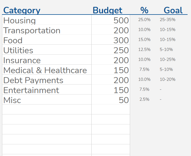 Identify cost categories