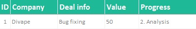 sales funnel chart excel template