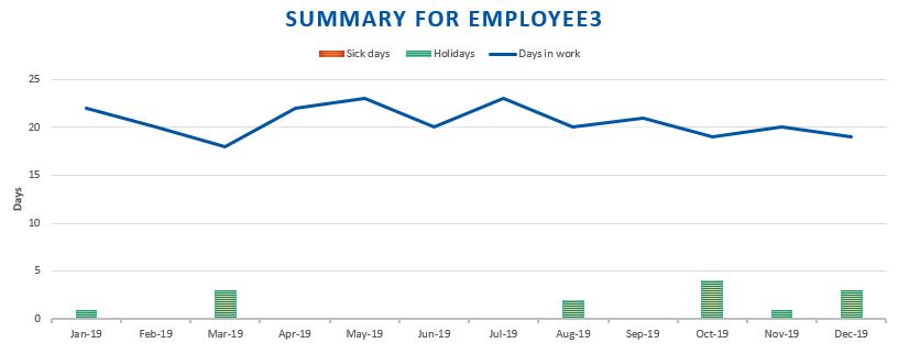 excel template employee attendance planner tracker