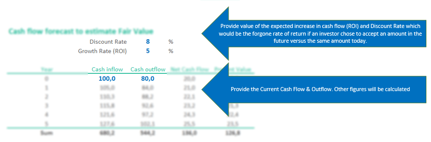 discount rate for goodwill impairment test