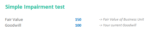 simple impairment test Excel