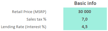 retail price lease with lending rate interest