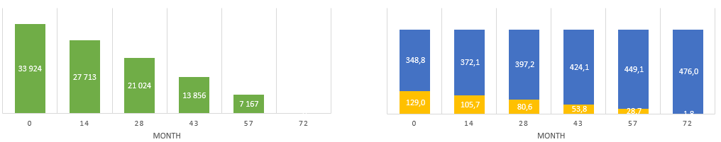 car loan calculator interest