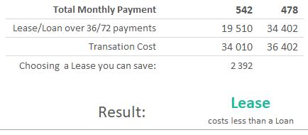 car lease buyout loan