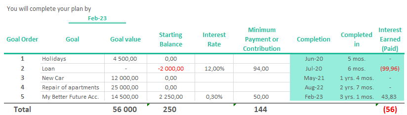 Starting Balance and Goal amount