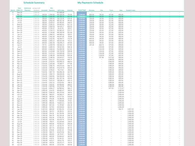 Wealth Management - Credit Repair Spreadsheet — Lux Templates 