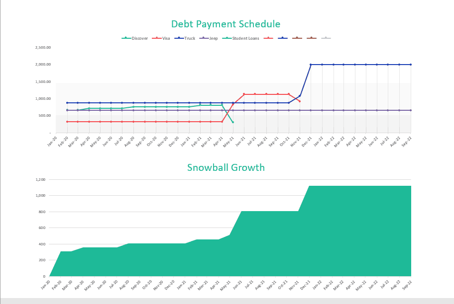 Debt Snowball Excel Planner