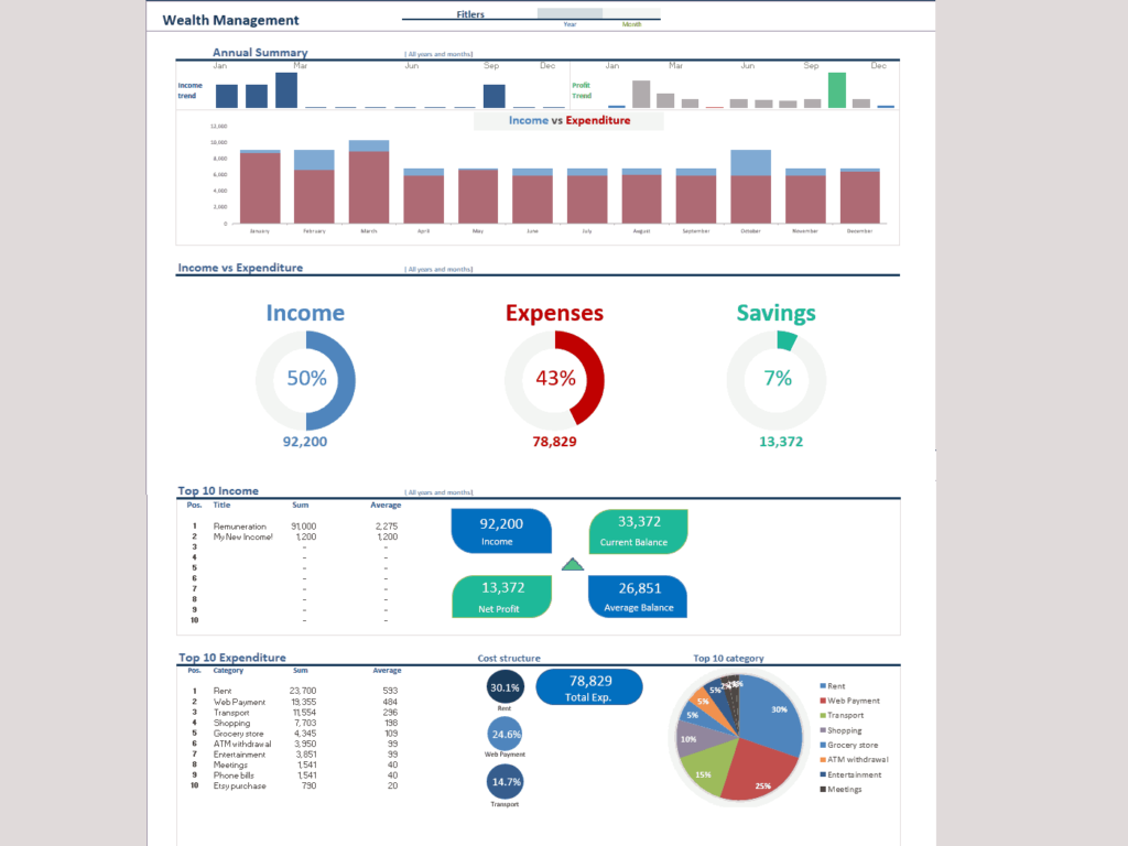 Wealth, Credit, Budget Spreadsheet | LuxTemplates