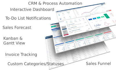 Sales management automation Dashboard