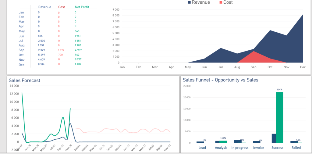 Excel CRM Pro - Advanced Spreadsheet | LuxTemplates