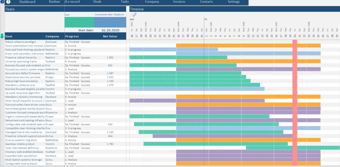 Gantt Timeline Excel Spreadsheet