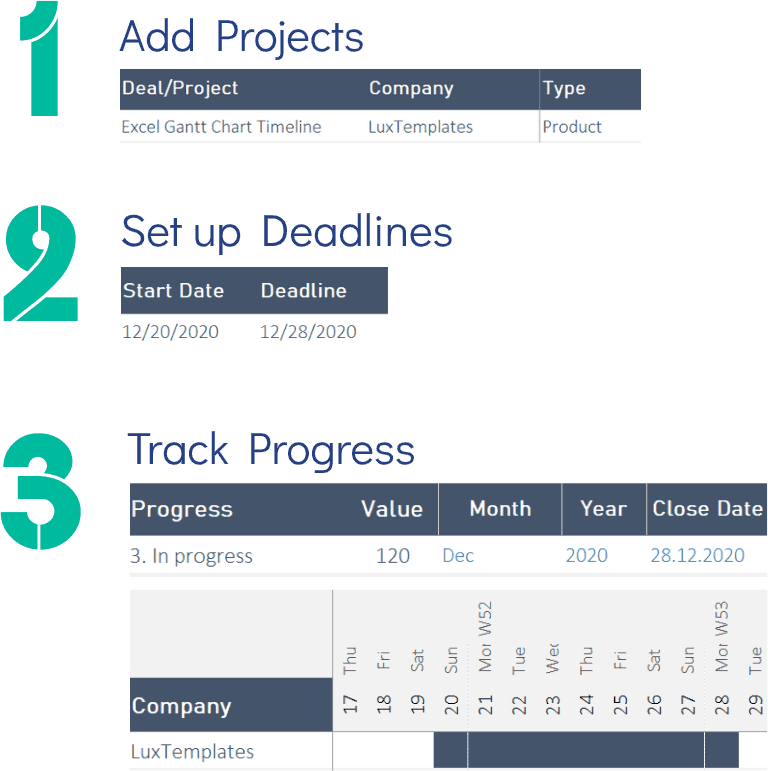 How to Create Gantt Chart Timeline