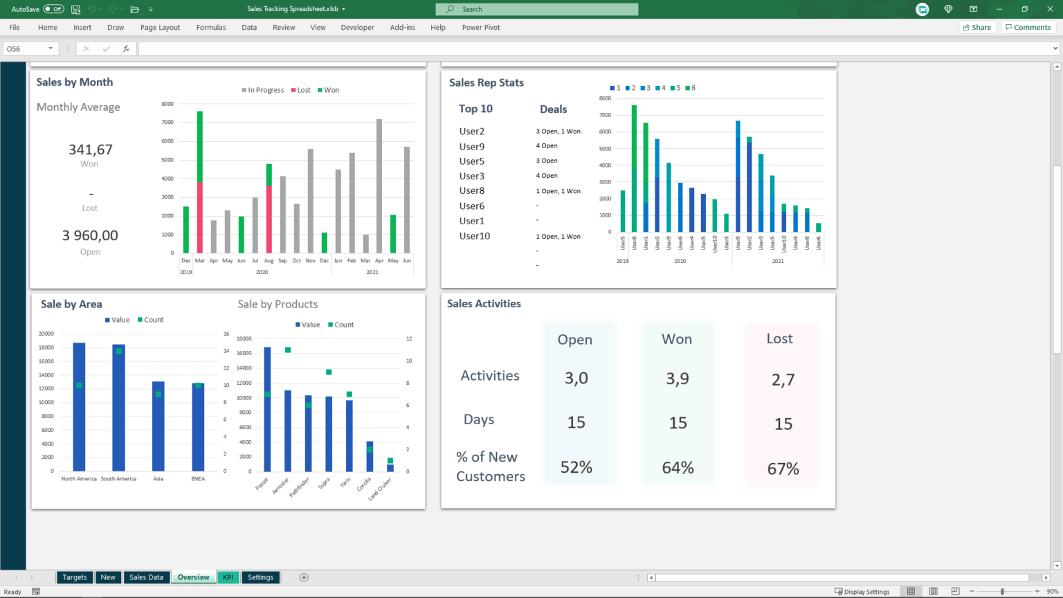 Sales Tracking Spreadsheet Simple Pipeline And Crm 9149