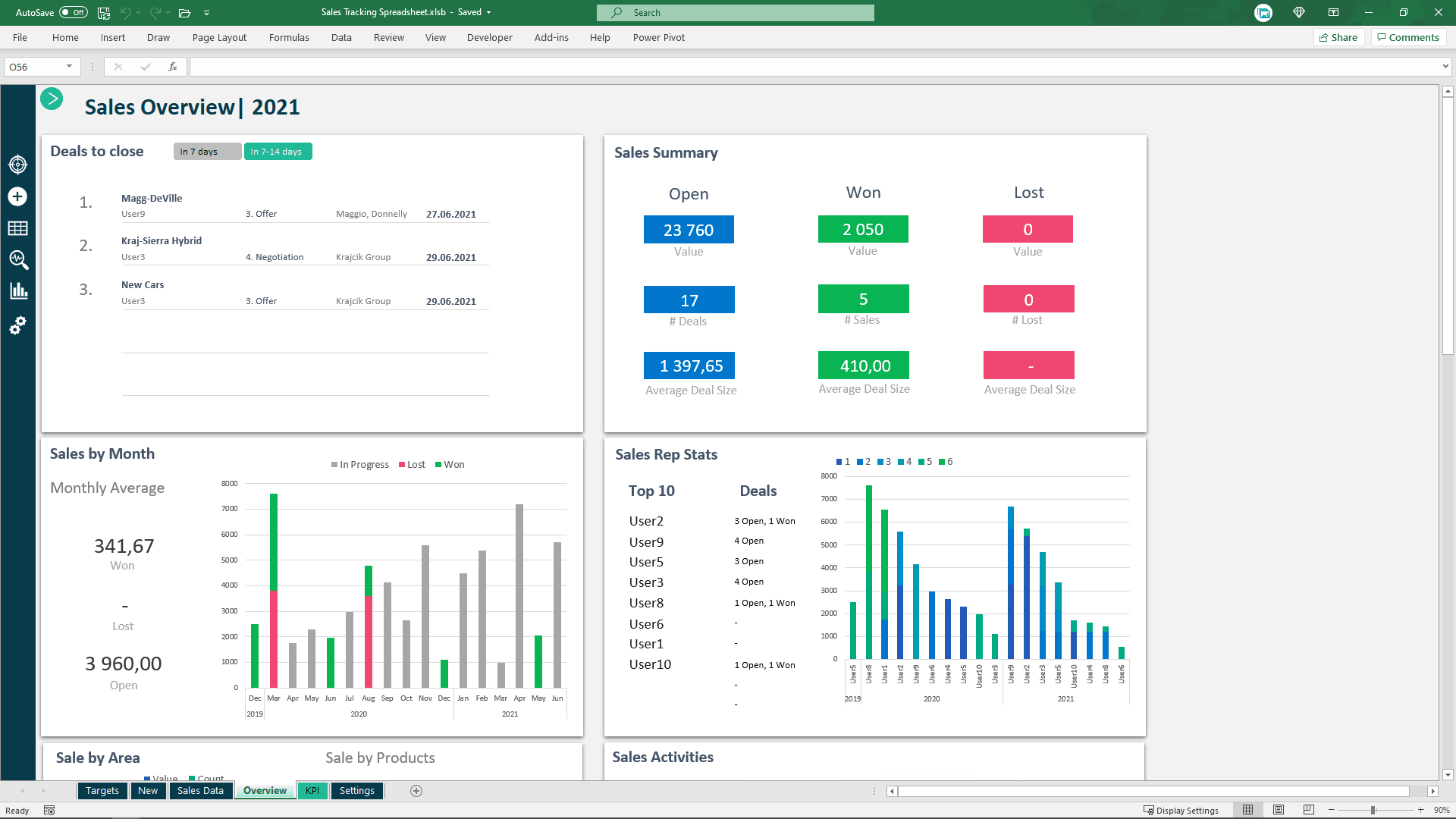 Sales Tracking Spreadsheet Easy Sales Pipeline & Targets setup