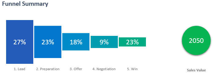 sales funne pipeline