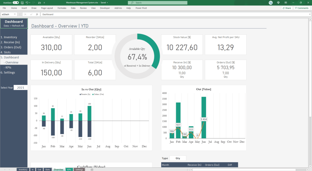 Inventory Dashboard Template Free Download