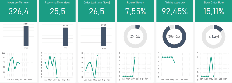 inventory-spreadsheet-KPIs