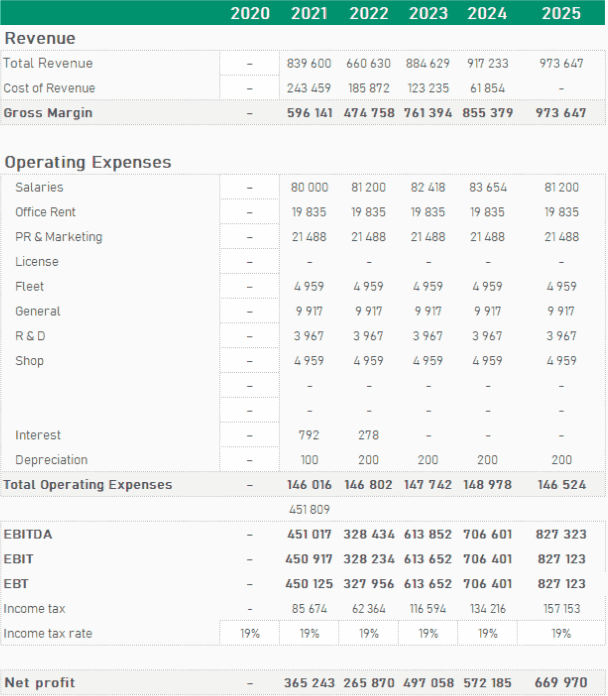 How t o create Income Statement in Excel