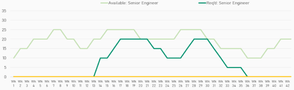 Project workload Excel Spreadsheet