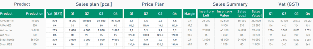 how to plan sales in excel