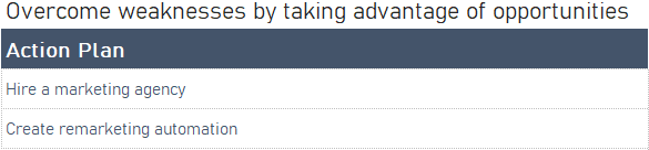 action plan for SWOT