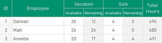 vacation spreadsheet