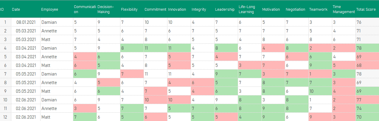 Excel performance review