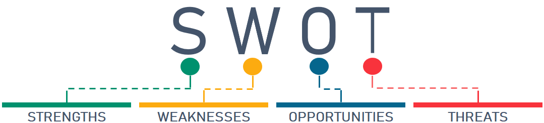 swot summary Excel