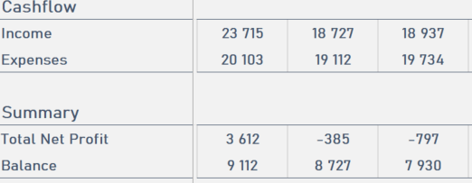 P&L Balance