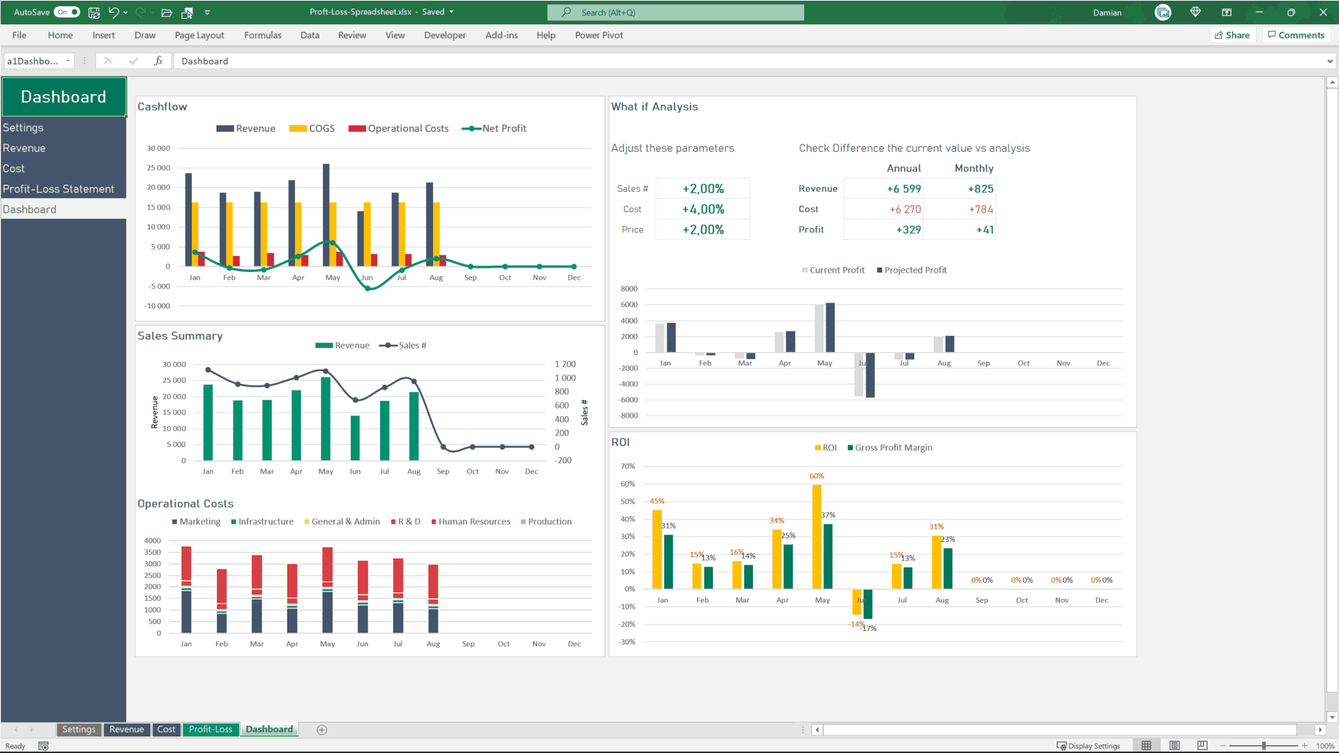 Free Profit And Loss Dashboard Excel Template