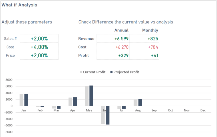 what if analysis excel