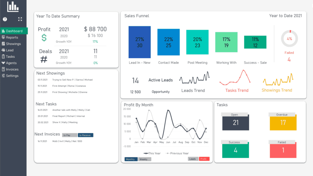 Excel Dashboard Spreadsheet