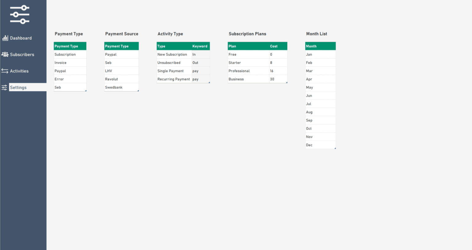 Excel Subscription Management — HighEnd Spreadsheet