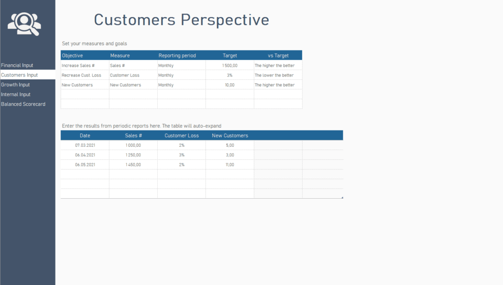 Customers Perspective Balanced Scorecard