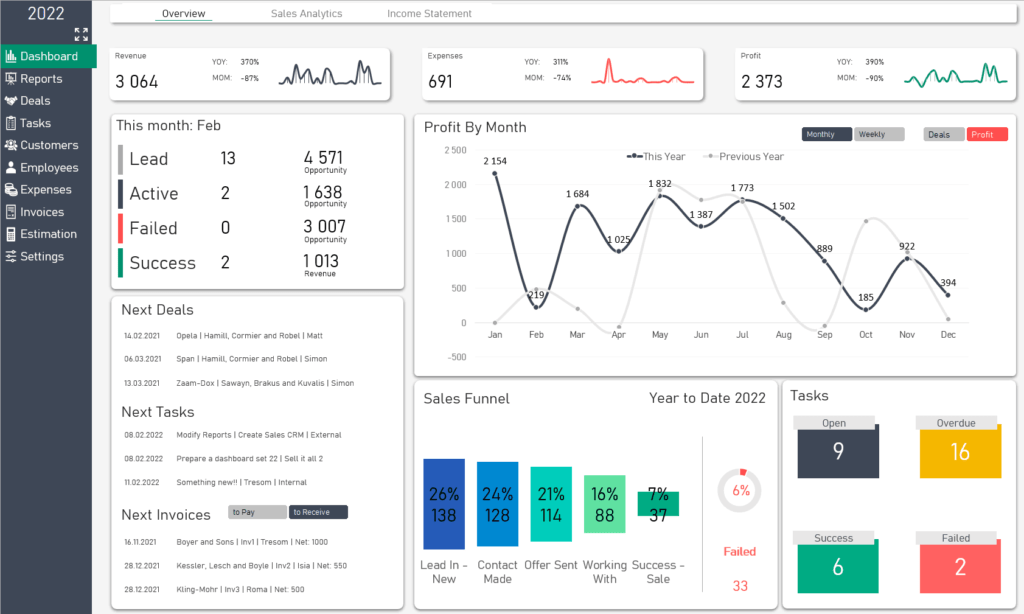 Sales CRM Dashboard Overview
