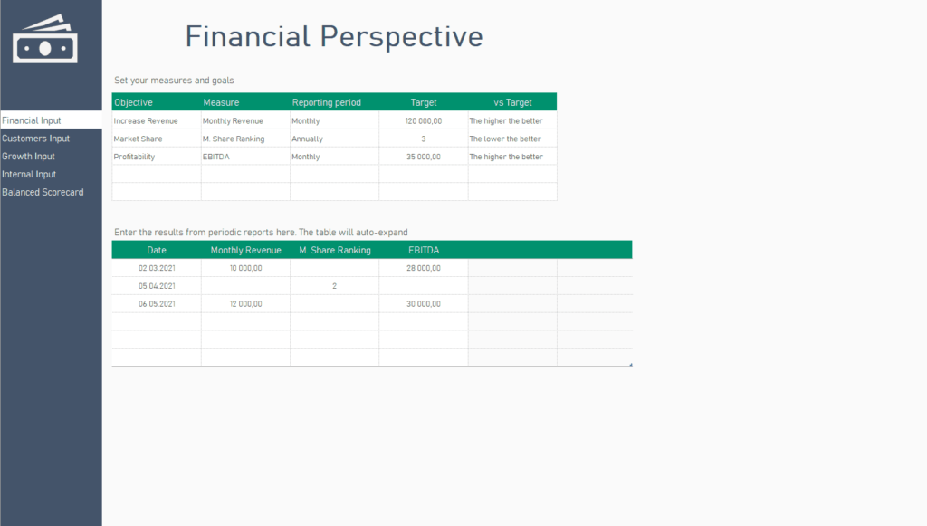 Financial Perspective Balanced Scorecard