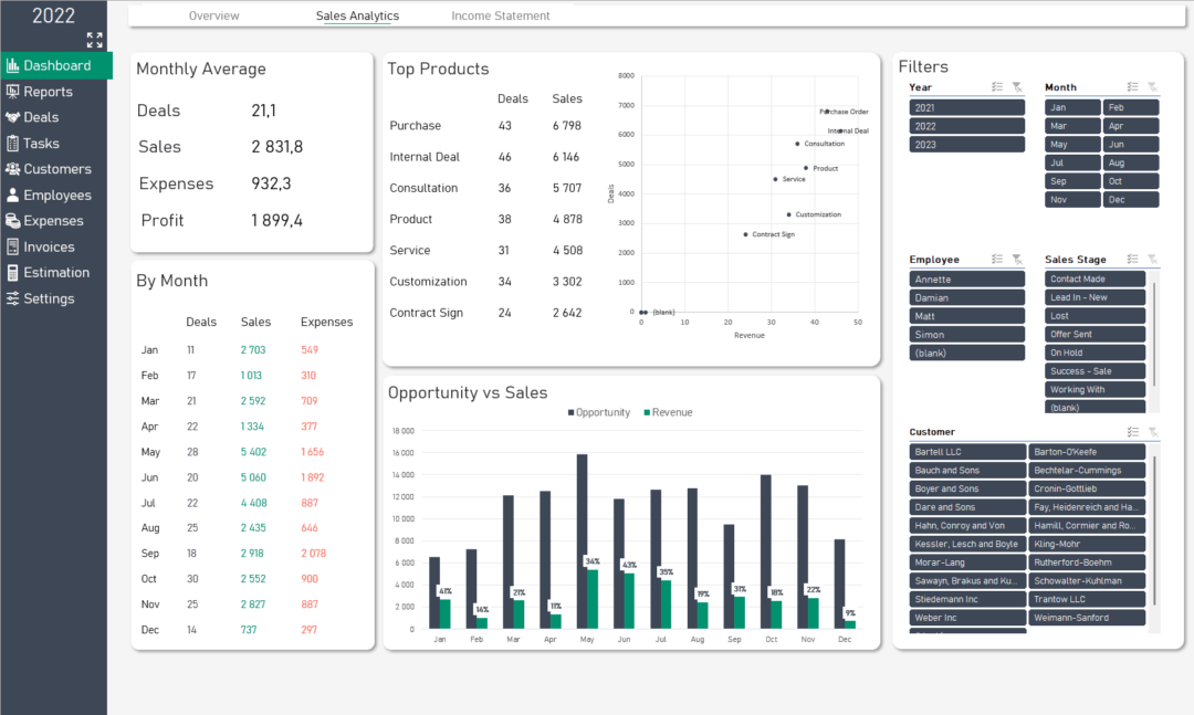 Product Sales Analysis in Sales CRM Excel