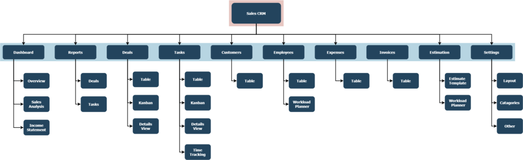 Sales CRM for Excel - Unique Sales Tracking Spreadsheet in Excel